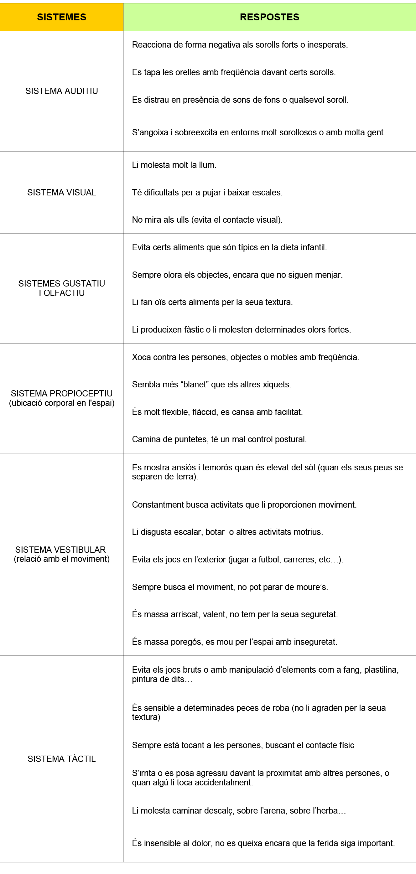 PROCESAMENT SENSORIAL 1