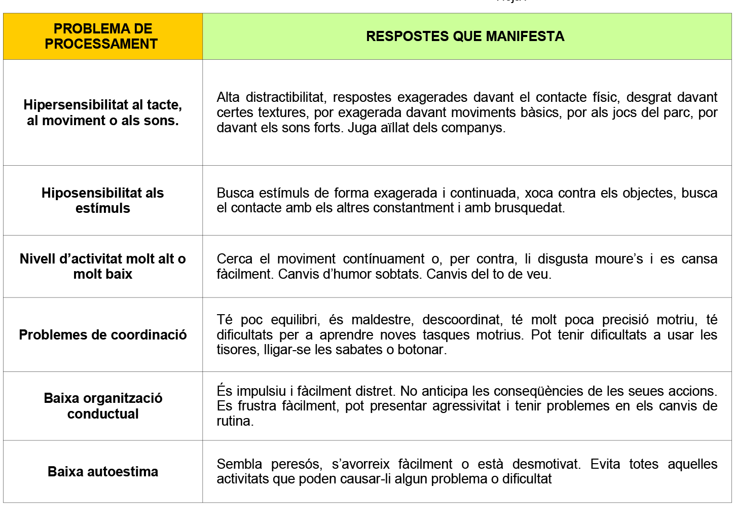 PROCESAMENT SENSORIAL 2