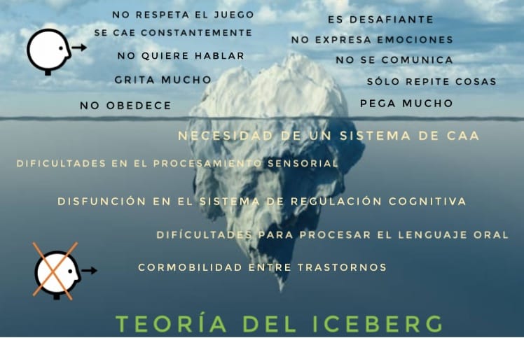 teoria-del-iceberg